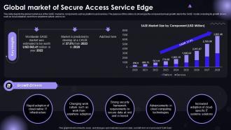 SASE IT Global Market Of Secure Access Service Edge Ppt Powerpoint Slides