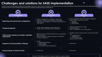 SASE IT Powerpoint Presentation Slides Multipurpose Impactful