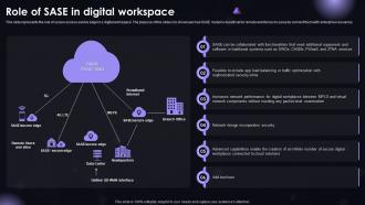 SASE IT Role Of SASE In Digital Workspace Ppt Powerpoint Background