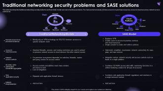 SASE IT Traditional Networking Security Problems And SASE Solutions Ppt Powerpoint Mockup