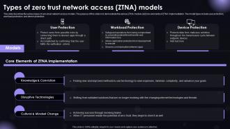 SASE IT Types Of Zero Trust Network Access ZTNA Models Ppt Powerpoint Template