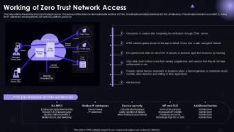 SASE IT Working Of Zero Trust Network Access Ppt Powerpoint Summary