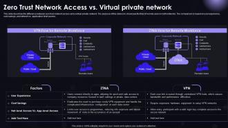SASE IT Zero Trust Network Access Vs Virtual Private Network Ppt Powerpoint Microsoft