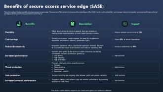 Sase Model Benefits Of Secure Access Service Edge Sase
