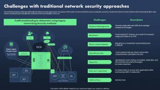 Sase Model Challenges With Traditional Network Security Approaches