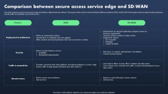 Sase Model Comparison Between Secure Access Service Edge And Sd Wan