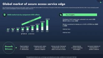 Sase Model Global Market Of Secure Access Service Edge