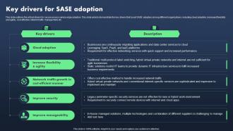 Sase Model Key Drivers For Sase Adoption