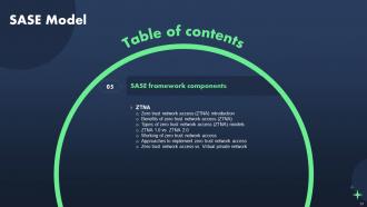 SASE Model Powerpoint Presentation Slides Impressive Idea