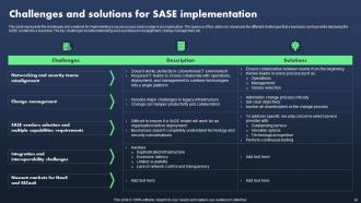 SASE Model Powerpoint Presentation Slides Customizable Ideas