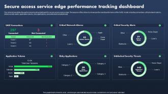 Sase Model Secure Access Service Edge Performance Tracking Dashboard