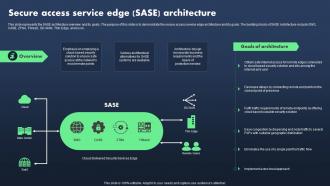 Sase Model Secure Access Service Edge Sase Architecture