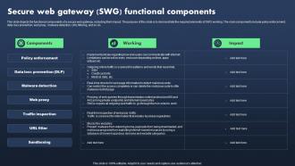 Sase Model Secure Web Gateway SWG Functional Components
