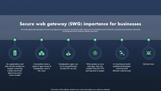 Sase Model Secure Web Gateway SWG Importance For Businesses