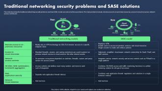 Sase Model Traditional Networking Security Problems And Sase Solutions