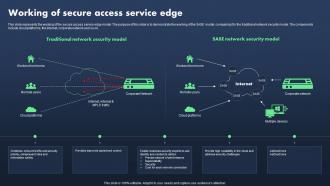 Sase Model Working Of Secure Access Service Edge