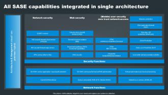SASE Network Security All SASE Capabilities Integrated In Single Architecture