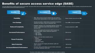 SASE Network Security Benefits Of Secure Access Service Edge SASE