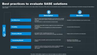 SASE Network Security Best Practices To Evaluate SASE Solutions