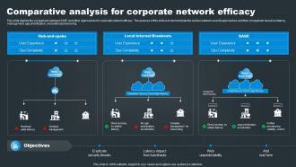 SASE Network Security Comparative Analysis For Corporate Network Efficacy
