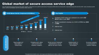 SASE Network Security Global Market Of Secure Access Service Edge
