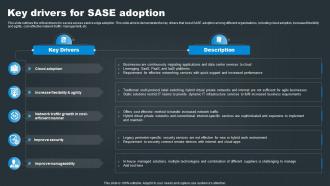 SASE Network Security Key Drivers For SASE Adoption Ppt Background