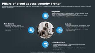SASE Network Security Pillars Of Cloud Access Security Broker