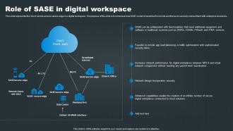 SASE Network Security Role Of SASE In Digital Workspace