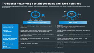 SASE Network Security Traditional Networking Security Problems And SASE Solutions