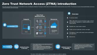 SASE Network Security Zero Trust Network Access ZTNA Introduction