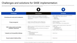 Sase Security Challenges And Solutions For Sase Implementation
