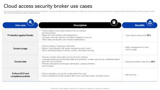 Sase Security Cloud Broker Use Cases Ppt Show Graphics Template
