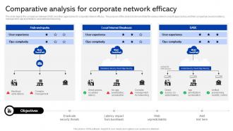 Sase Security Comparative Analysis For Corporate Network Efficacy