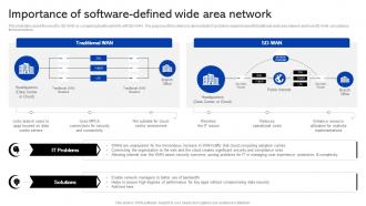 Sase Security Importance Of Software Defined Wide Area Network