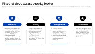 Sase Security Pillars Of Cloud Access Security Broker