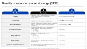SASE Security Powerpoint Presentation Slides Analytical Pre-designed