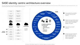 Sase Security Sase Identity Centric Architecture Overview