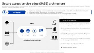 Sase Security Secure Access Service Edge Sase Architecture