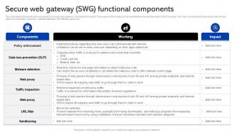 Sase Security Secure Web Gateway Swg Functional Components