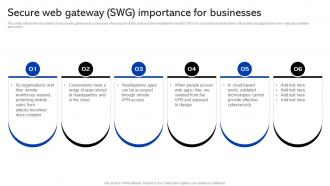 Sase Security Secure Web Gateway Swg Importance For Businesses
