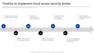Sase Security Timeline To Implement Cloud Access Security Broker