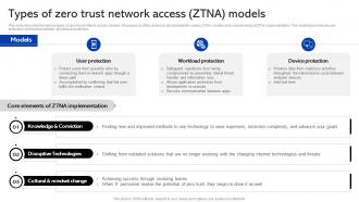 Sase Security Types Of Zero Trust Network Access Ztna Models