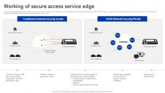 Sase Security Working Of Secure Access Service Edge