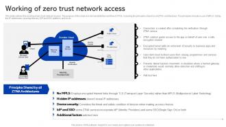 Sase Security Working Of Zero Trust Network Access