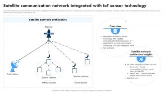 Satellite Communication Network Integrated Extending IoT Technology Applications IoT SS
