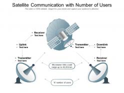 Satellite communication with number of users