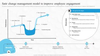 Satir Change Management Model To Improve Boosting Financial Performance And Decision Strategy SS