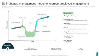 Satir Change Management Model To Visionary And Analytical Thinking Strategy SS V