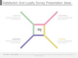 Satisfaction and loyalty survey presentation ideas