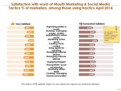 Satisfaction with word of mouth marketing and social media compare